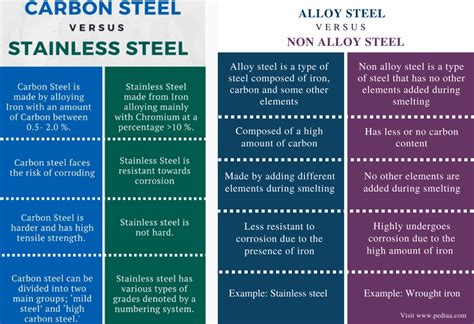 benefits of stainless steel for metal fabrication|stainless steel strengths and weaknesses.